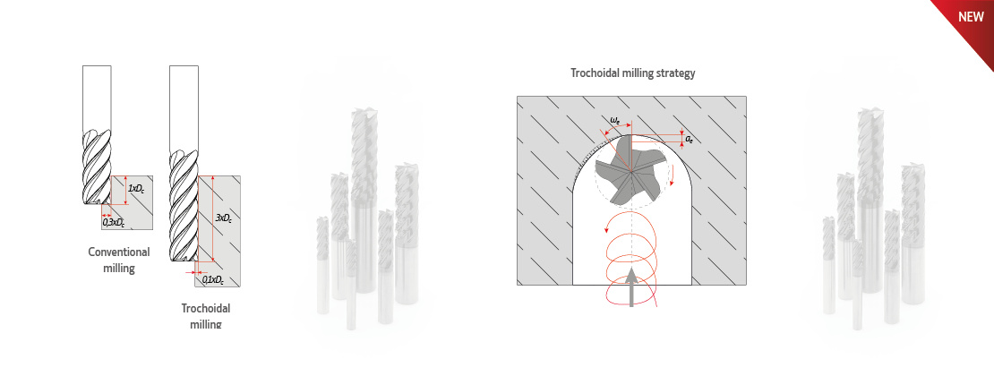 Fresagem, Milling, Solid Carbide, Trochoidal